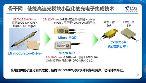 光電子集成技術在電信網絡中的創新應用 以先導院張成良研究為例及其對電子商務技術服務的推動