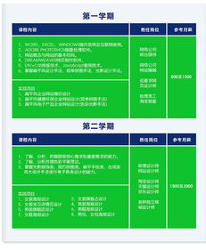 2016年邵陽市商業技工學校校企共建精品專業——電子商務與UI設計（電子商務技術服務方向）招生簡章