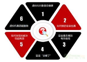 云數據中心IT運維之道 實用至上，護航軟件開發與運維服務